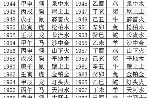 1993五行属什么|1993年五行属什么？1993年出生是什么命？